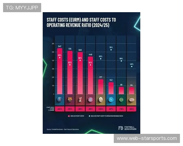欧洲杯2026赛季锋线球员跑动统计研究